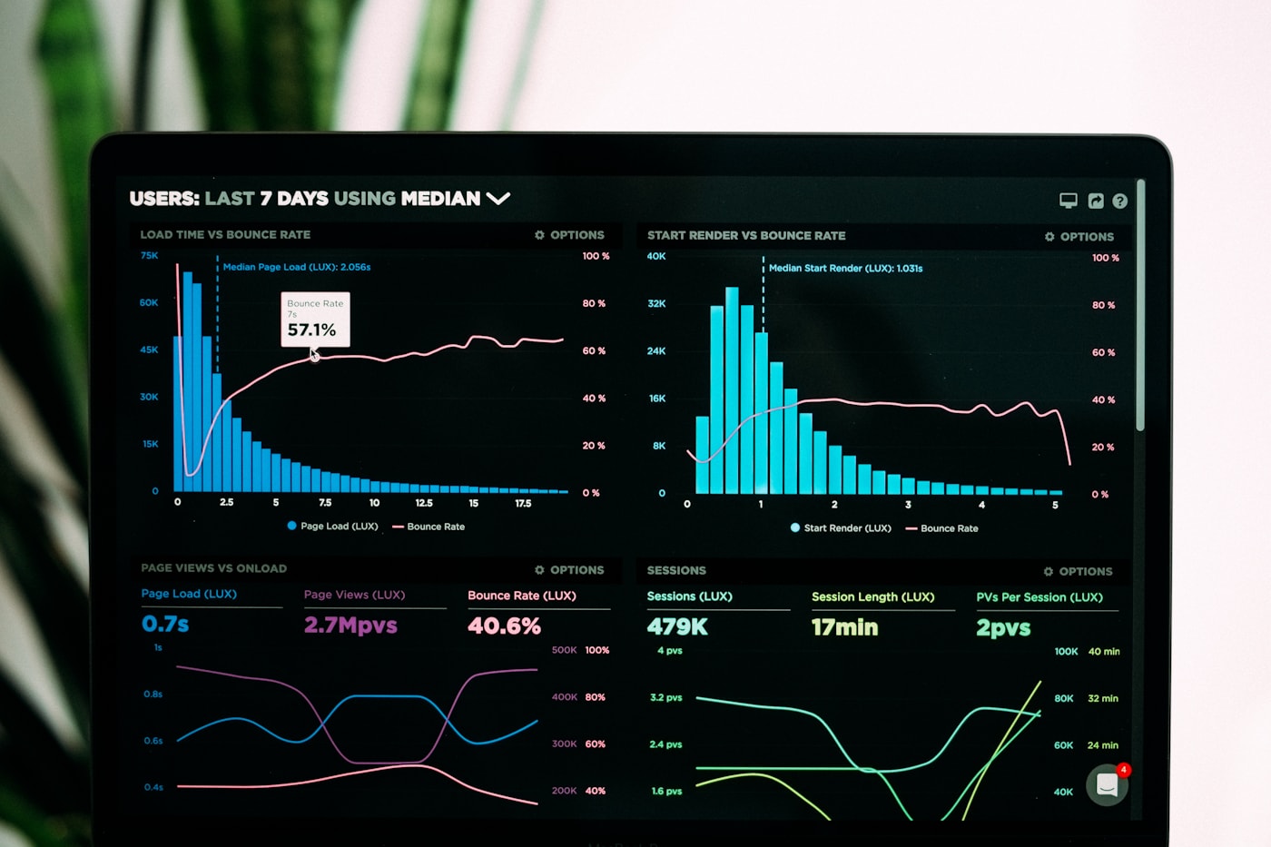 Lead generation and qualification analytics dashboard